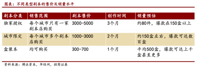 新知达人, 真实剧本杀创业故事:投入百万、打架抢剧本、陪客人玩通宵