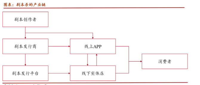 新知达人, 真实剧本杀创业故事:投入百万、打架抢剧本、陪客人玩通宵