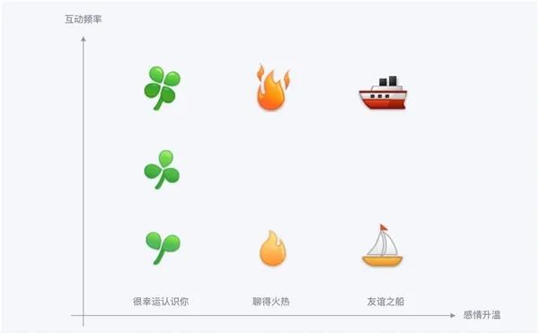 新知达人, 争夺00后社交,QQ、B站、快手谁能赢?