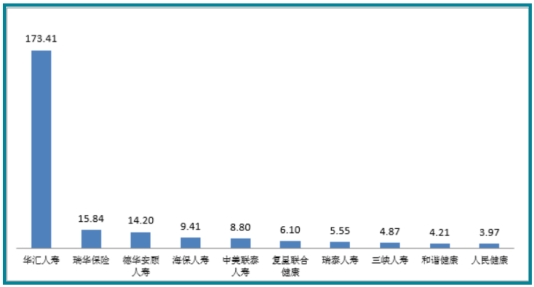 看看一季度保险投诉量，究竟发生了什么？