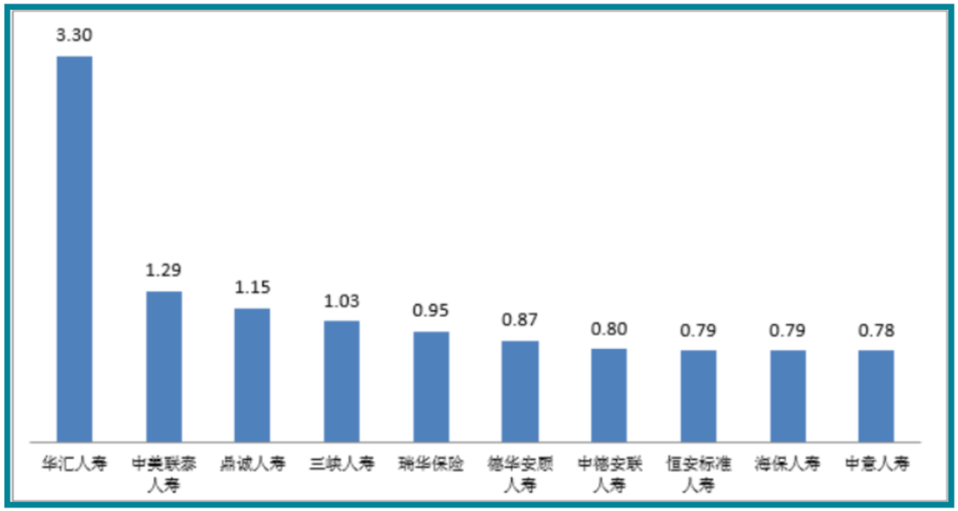 看看一季度保险投诉量，究竟发生了什么？
