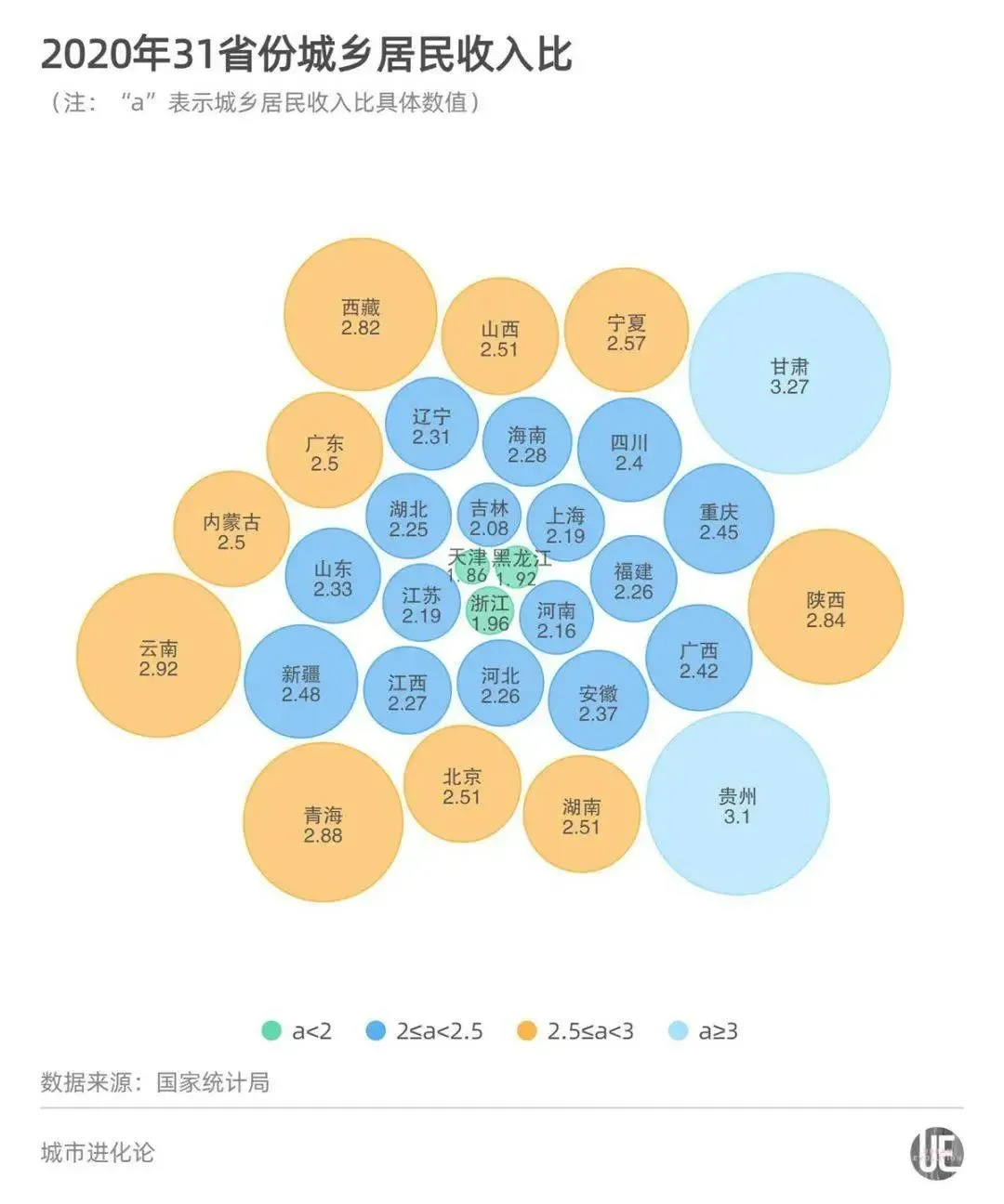 深圳上海之后,这个东部大省再次被委以重任