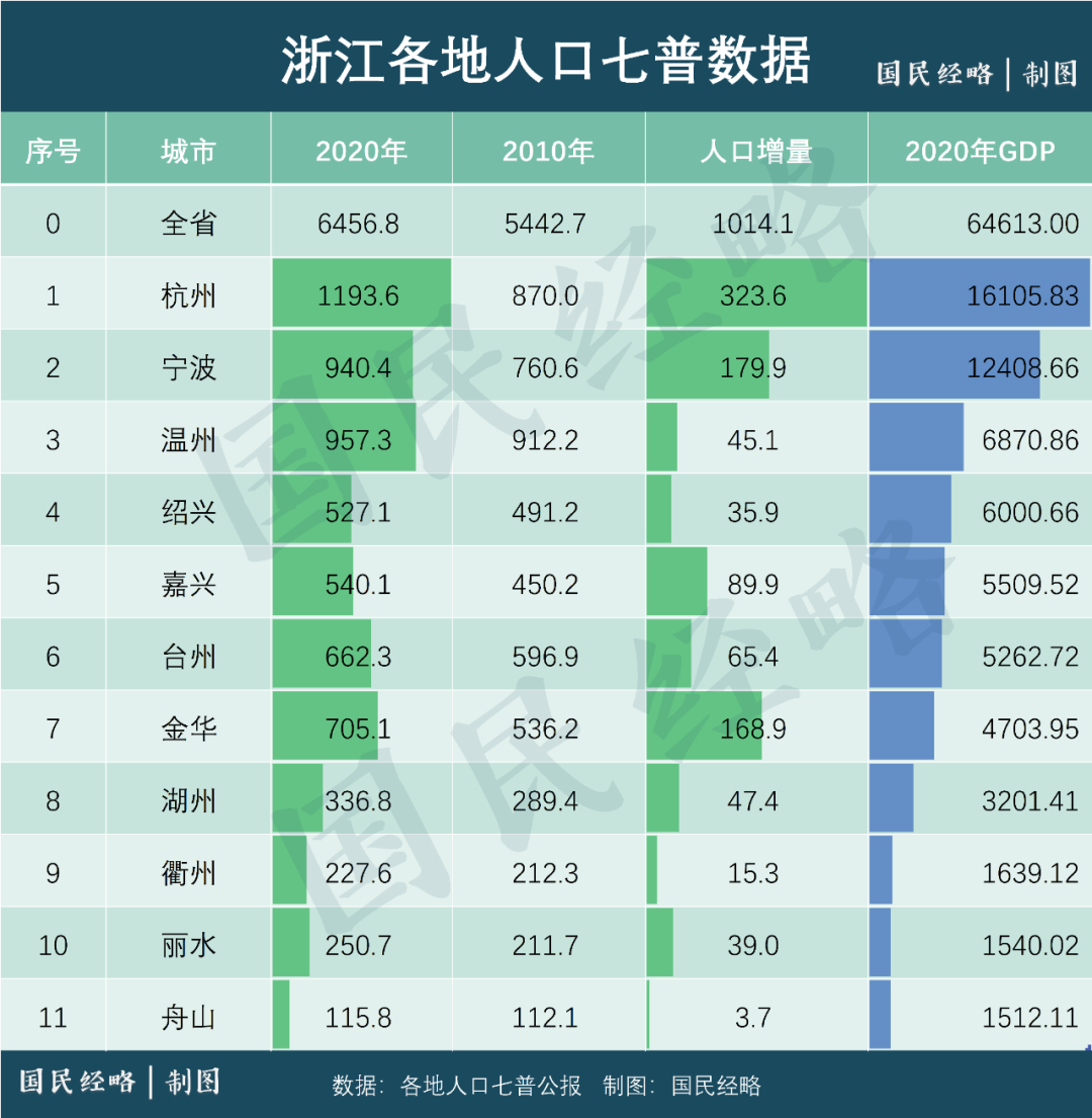 深圳上海之后,这个东部大省再次被委以重任