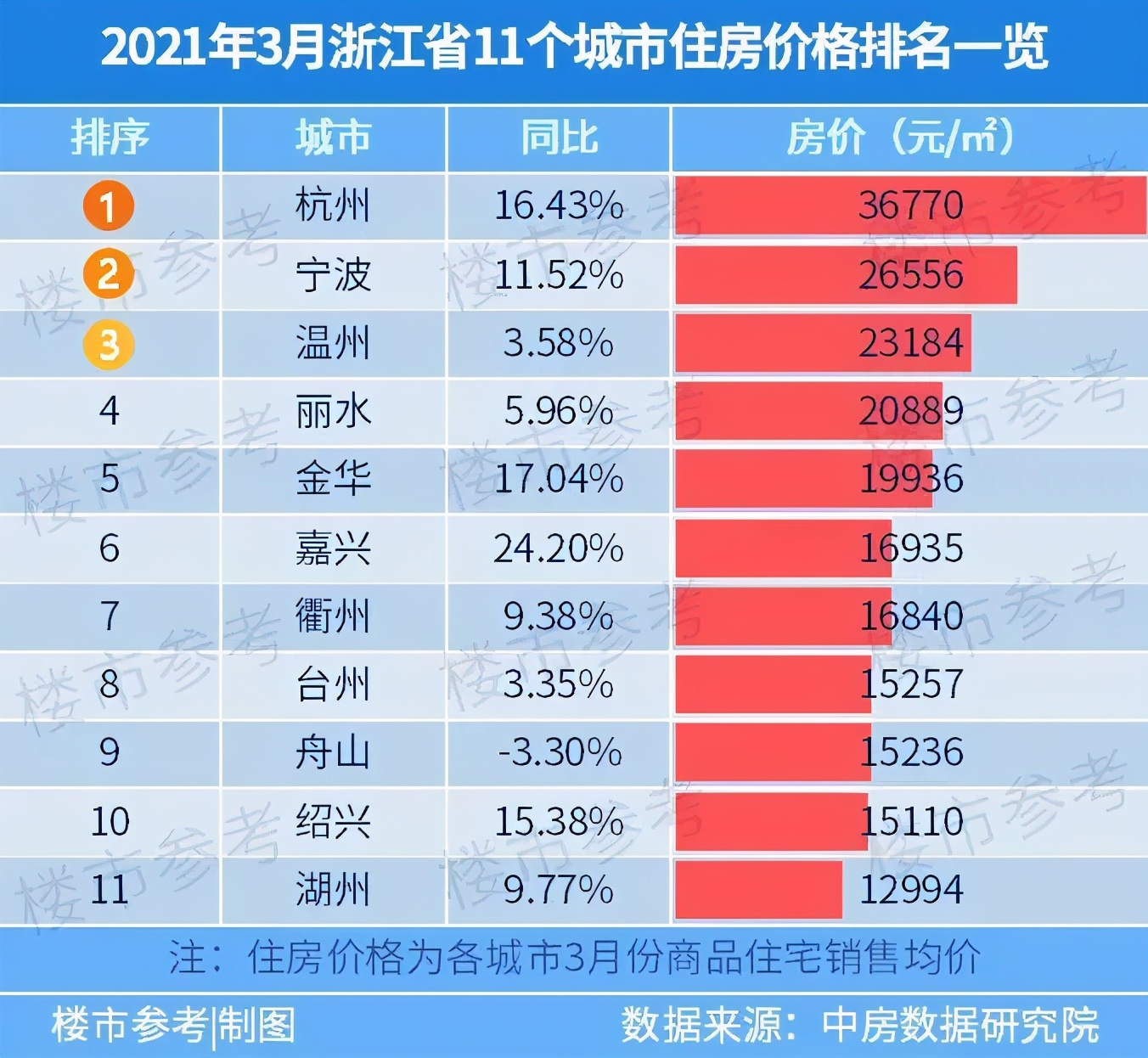 深圳上海之后,这个东部大省再次被委以重任