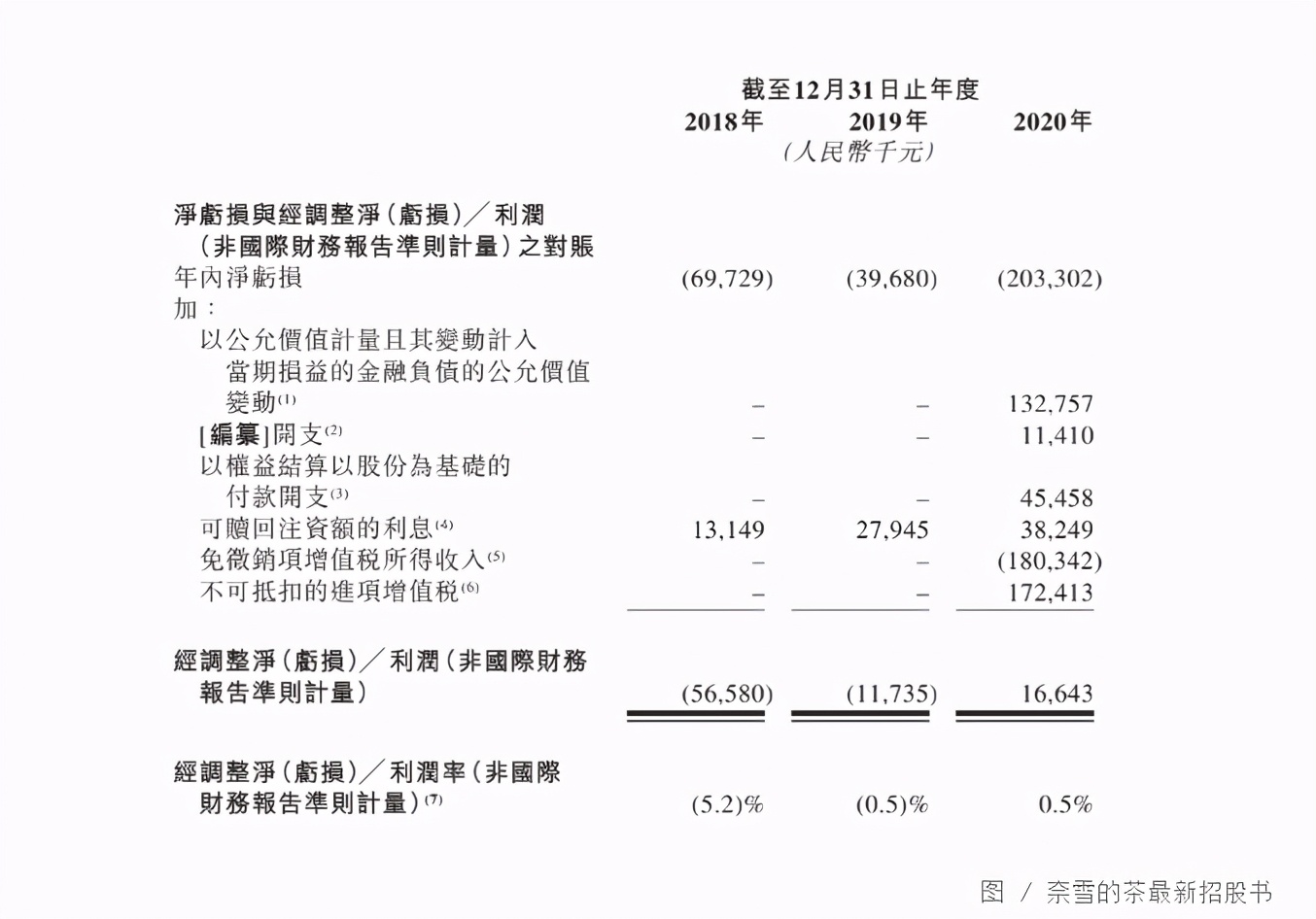 有人上市，有人下乡，火爆的奶茶赛道急需冷思考
