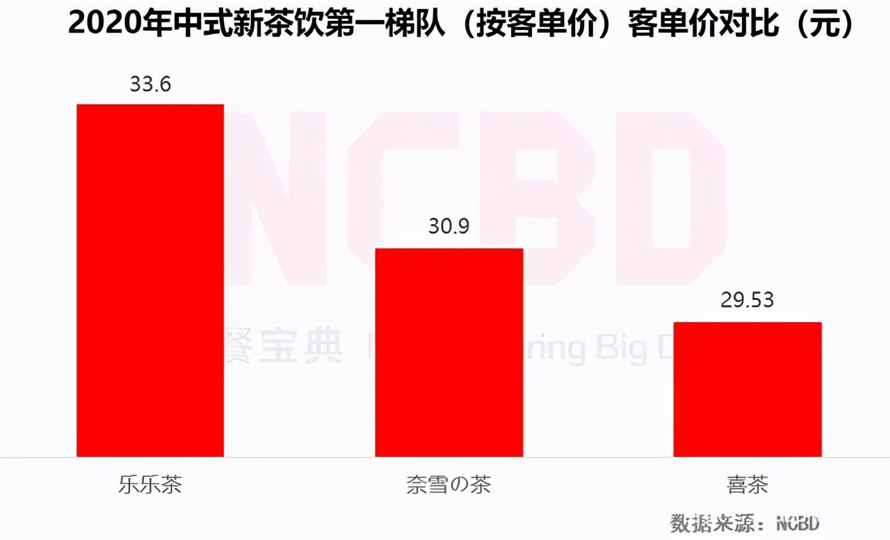 有人上市，有人下乡，火爆的奶茶赛道急需冷思考