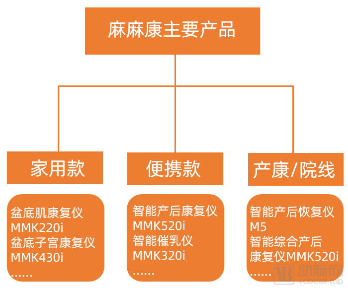 麻麻康.png