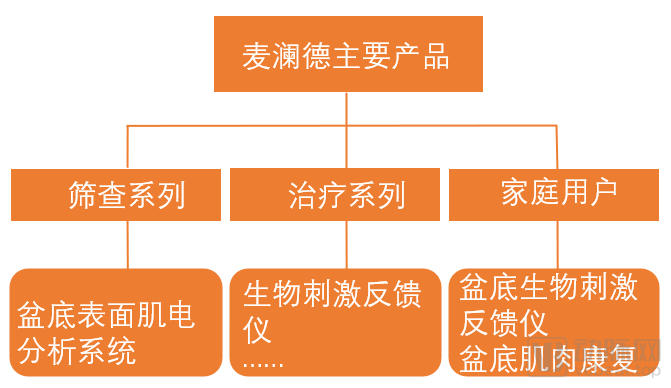 麦澜德.png