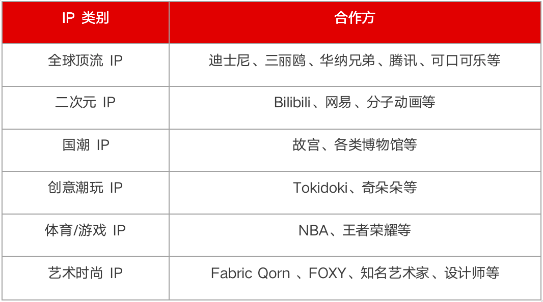 名创优品，美好生活真的与价格无关吗？