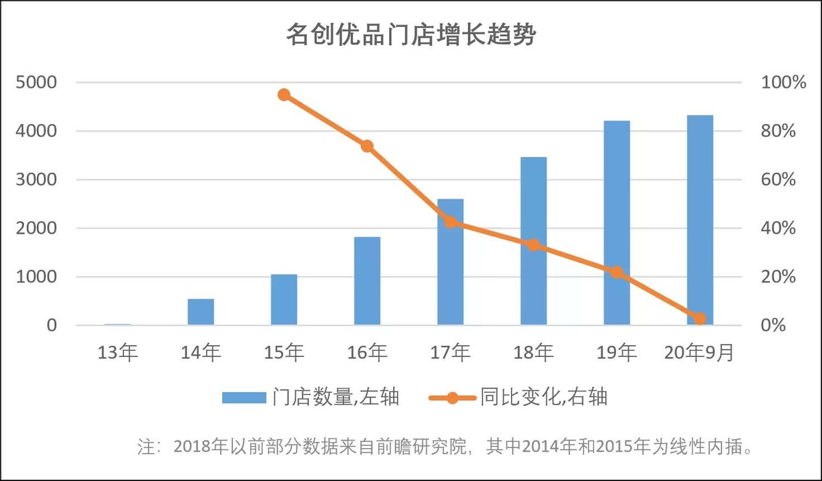 名创优品，美好生活真的与价格无关吗？