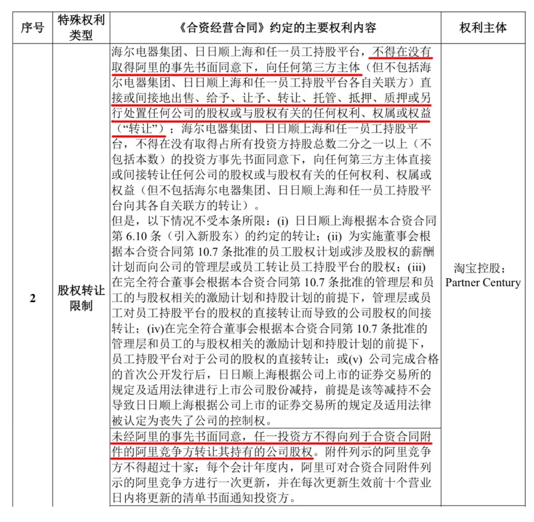 海尔系大军奔赴资本市场，日日顺背靠大树桎梏难除，独立性存疑