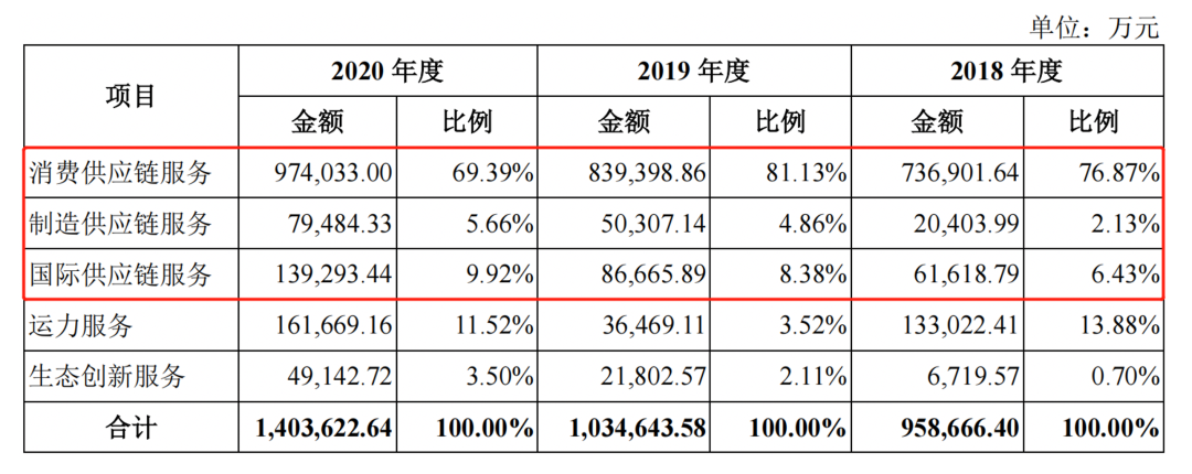 海尔系大军奔赴资本市场，日日顺背靠大树桎梏难除，独立性存疑
