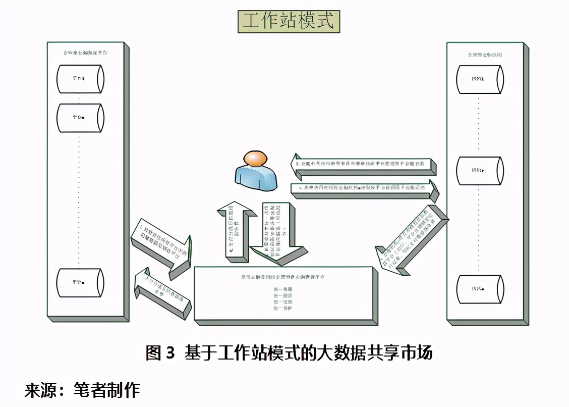 边鹏：面向金融业的平台大数据共享框架研究