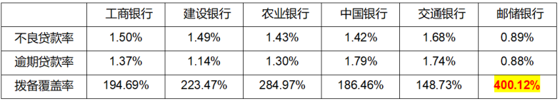 邮政3 差异化的道路.png