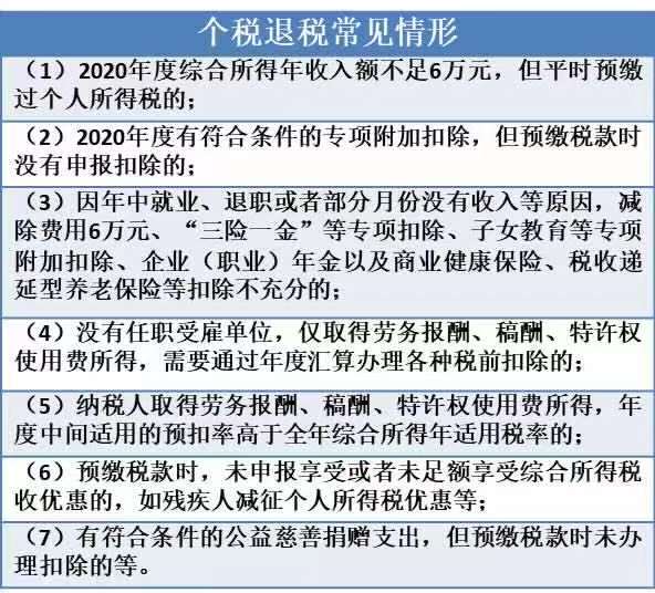 个税退税申报即将截止，资金多久到账？