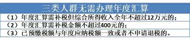 个税退税申报即将截止，资金多久到账？