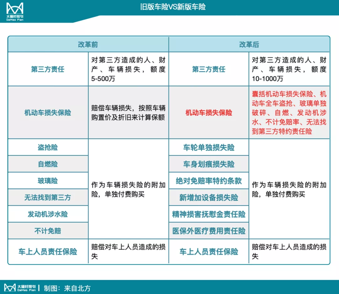 算计了一下，这个车我还是不修了