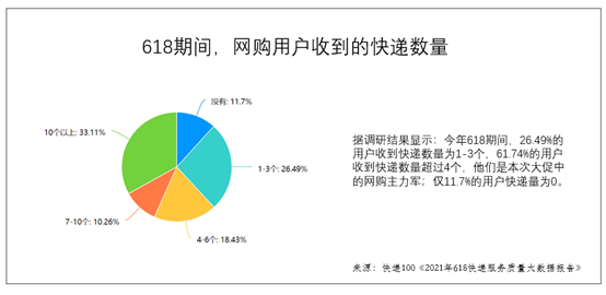必看!618期间快递投诉量飙升,快递公司服务质量排名出炉