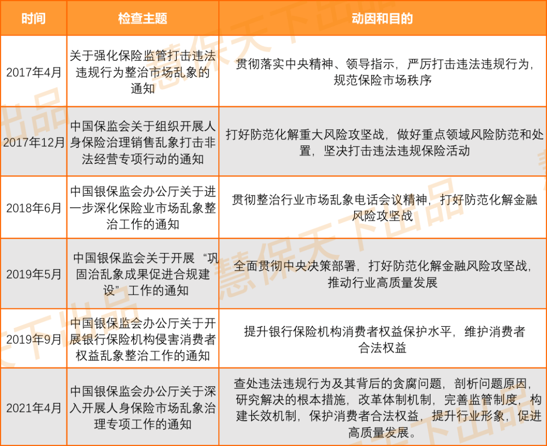 寿险营销乱象或遭釜底抽薪?定性“贪腐”的震慑力才刚开始
