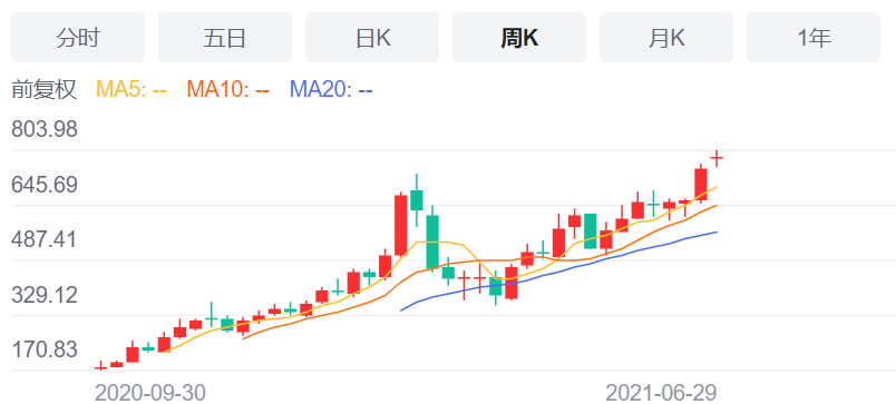 肉毒风起,医美云涌