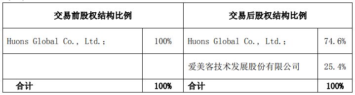 肉毒风起,医美云涌