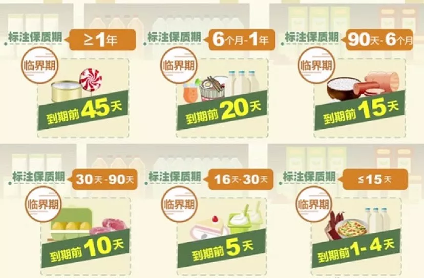 捡漏真香！210万年轻人已实现零食自由