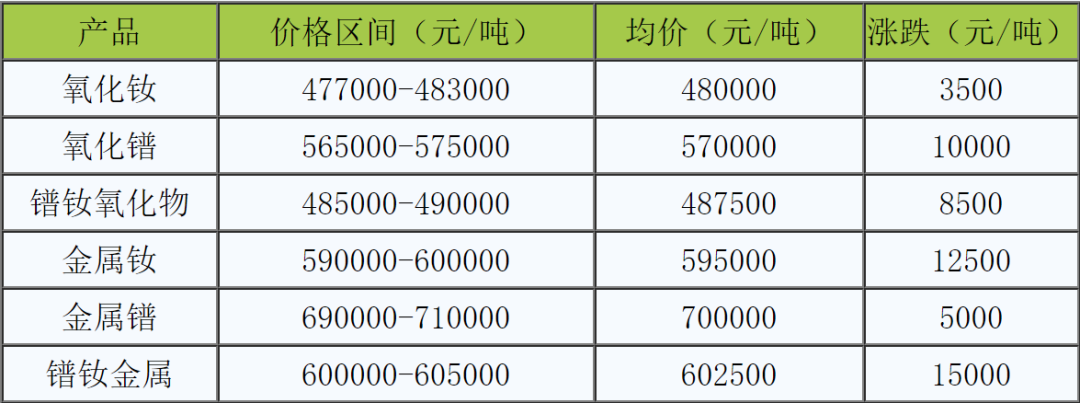 有色金属板块逆市再起！金力永磁、中矿资源等纷纷涨停