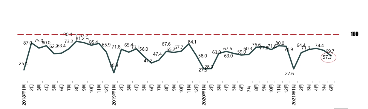 屏幕快照 2021-07-05 07.20.11.png