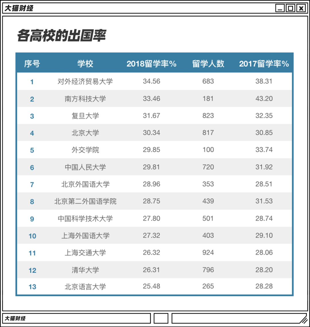2万清华毕业生留在硅谷？人才流失，到底有多严重