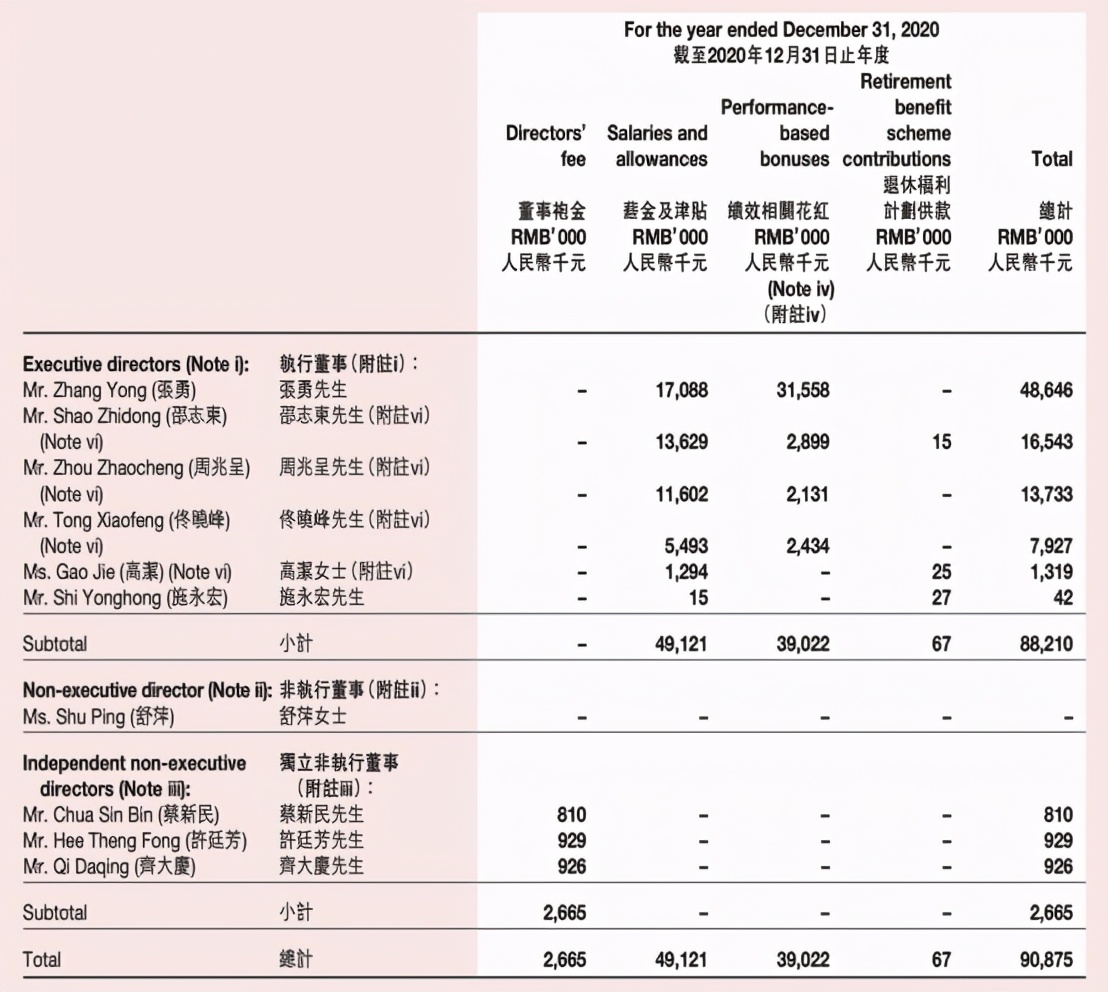 餐饮高管薪酬大比拼:1.37亿年薪竟不是行业最高