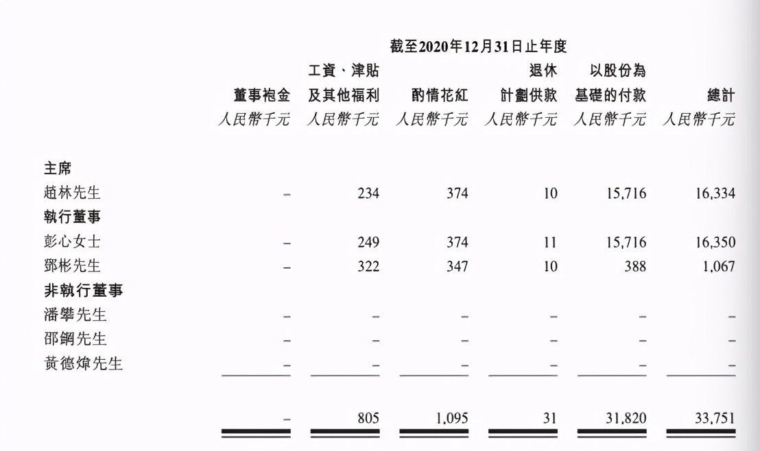 餐饮高管薪酬大比拼:1.37亿年薪竟不是行业最高