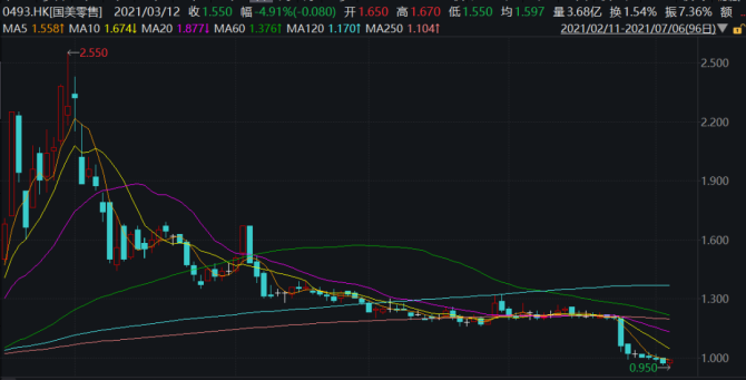 新知达人, 董明珠不退休,黄光裕回一线,老企业家们却有共同的烦恼