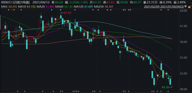新知达人, 董明珠不退休,黄光裕回一线,老企业家们却有共同的烦恼