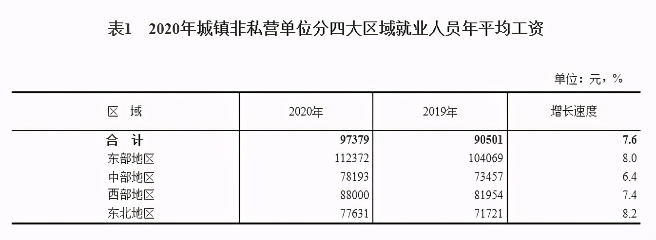多地平均工资出炉!对我们的收入有啥影响?