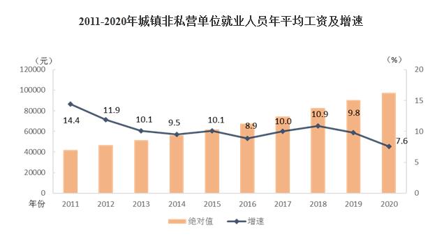 多地平均工资出炉!对我们的收入有啥影响?