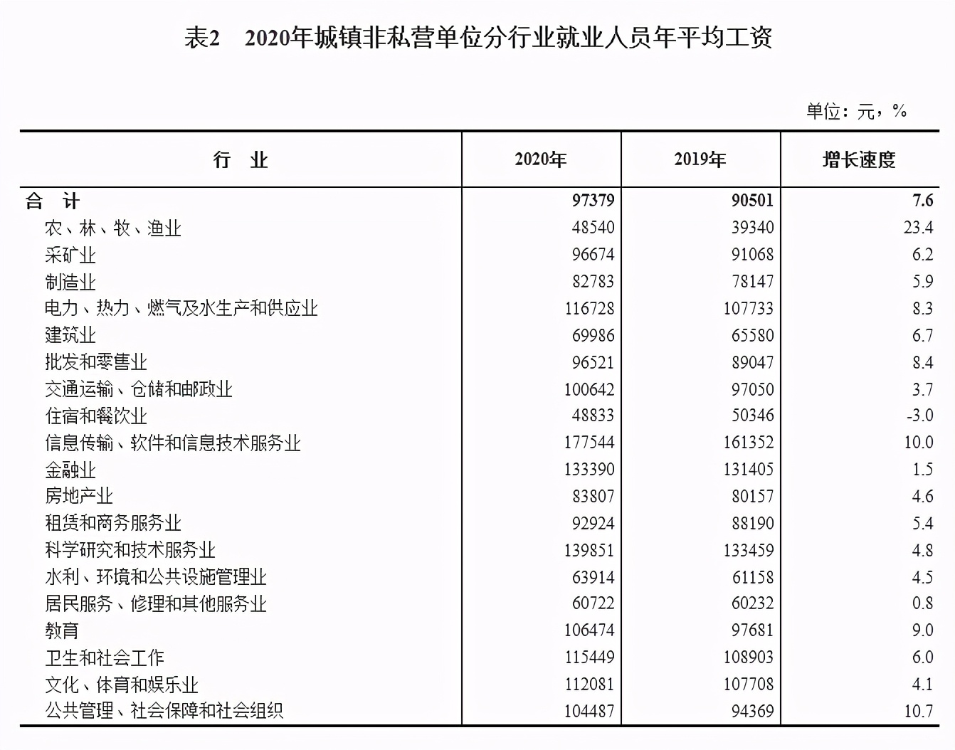 多地平均工资出炉!对我们的收入有啥影响?