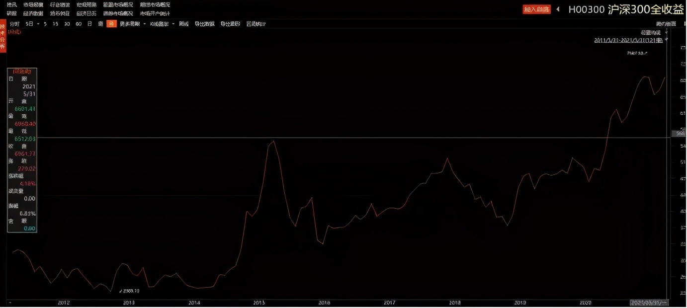 “坐牢十年”，买啥最赚钱？