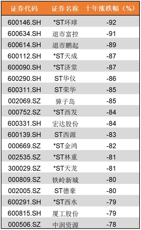 “坐牢十年”，买啥最赚钱？