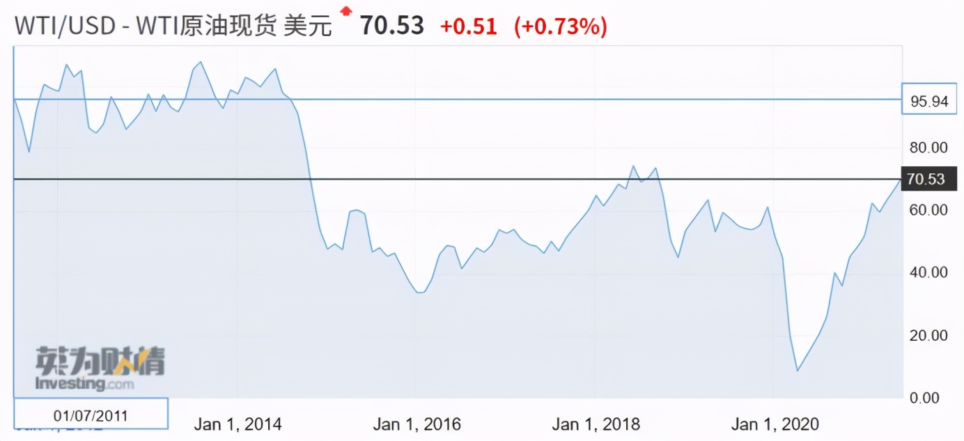 “坐牢十年”，买啥最赚钱？