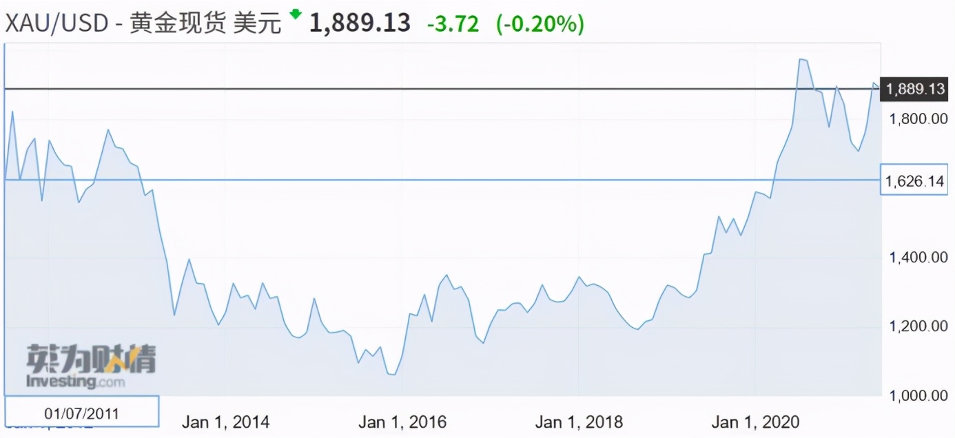 “坐牢十年”，买啥最赚钱？