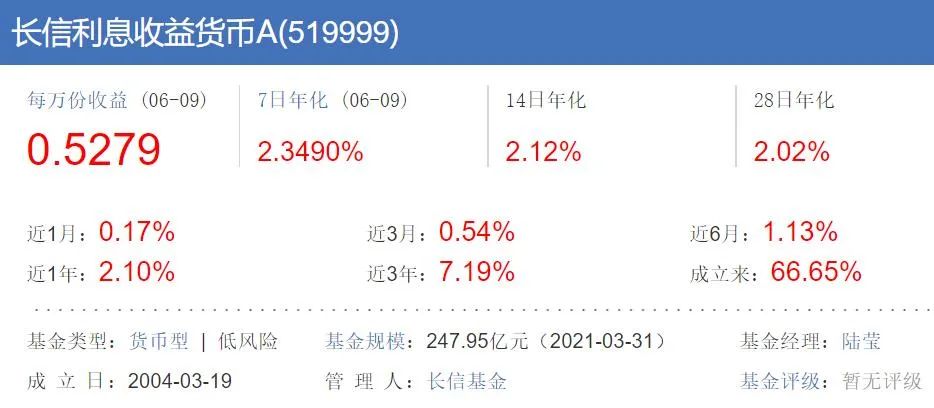 “坐牢十年”，买啥最赚钱？