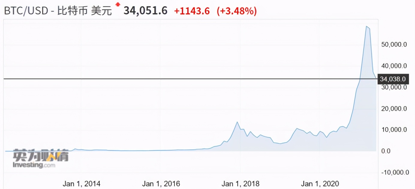 “坐牢十年”，买啥最赚钱？