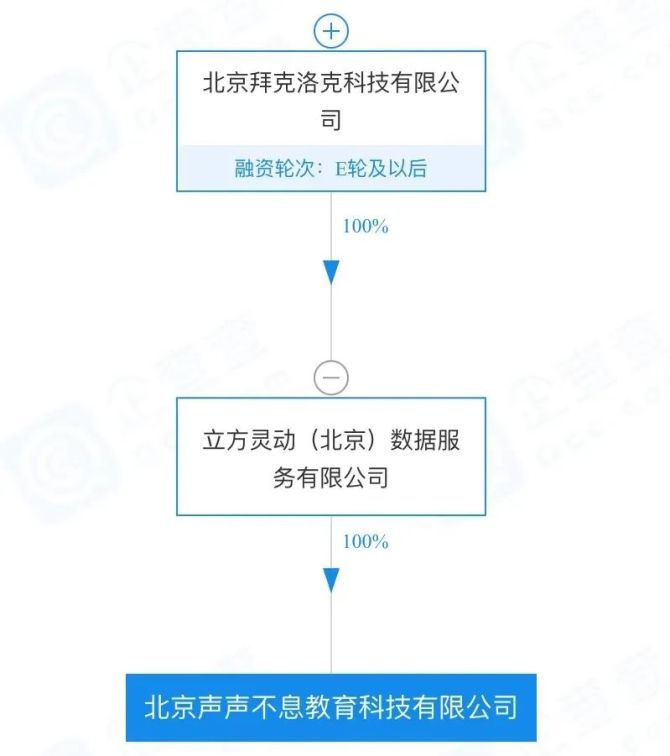 新知达人, ofo还能撑多久？