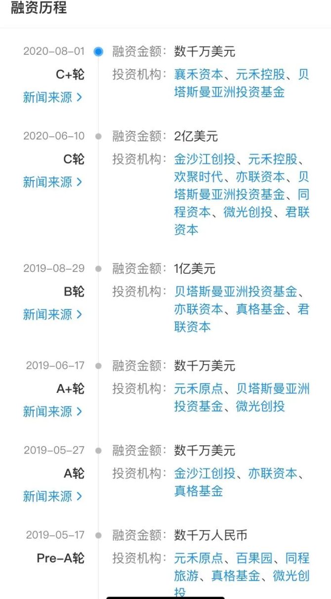 新知达人, 同程生活破产阴霾中的供应商:被欺骗、被拖欠、被迫转行