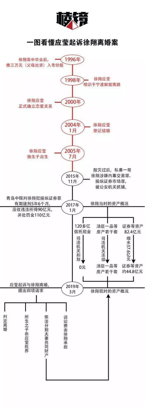 一代股神出狱!欠下110亿,老婆没接他,只有A股原地等待