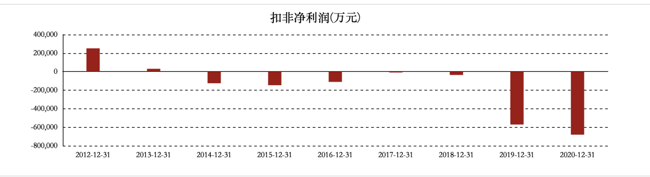 4 68.07亿元。.png