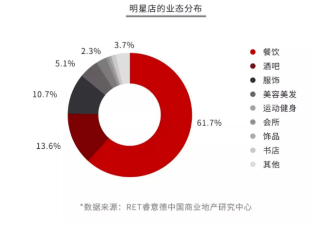 新知达人, 明星开店“大败退”
