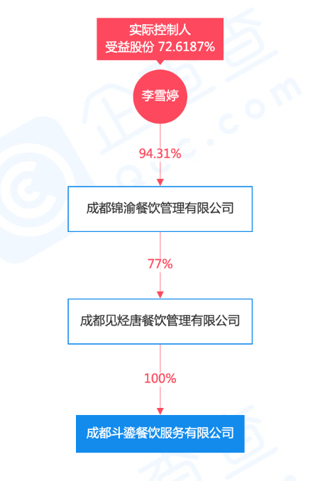 新知达人, 明星开店“大败退”