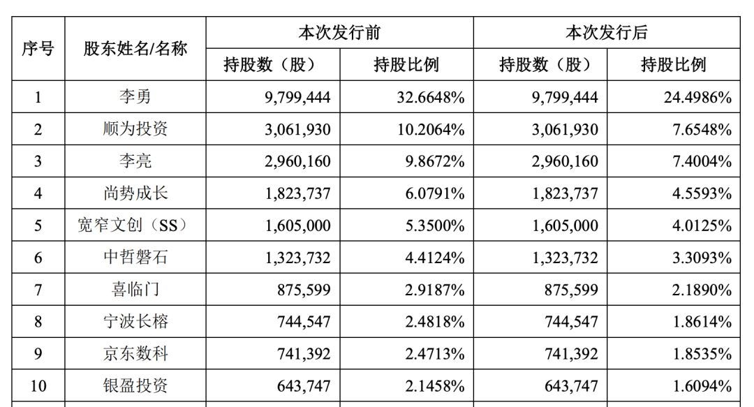小米京东投资的趣睡科技冲刺IPO，售价高毛利率低，竞争力有点弱