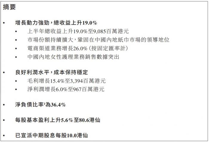 维达上半年营收90 85亿港元 电商业务增长26 21财经